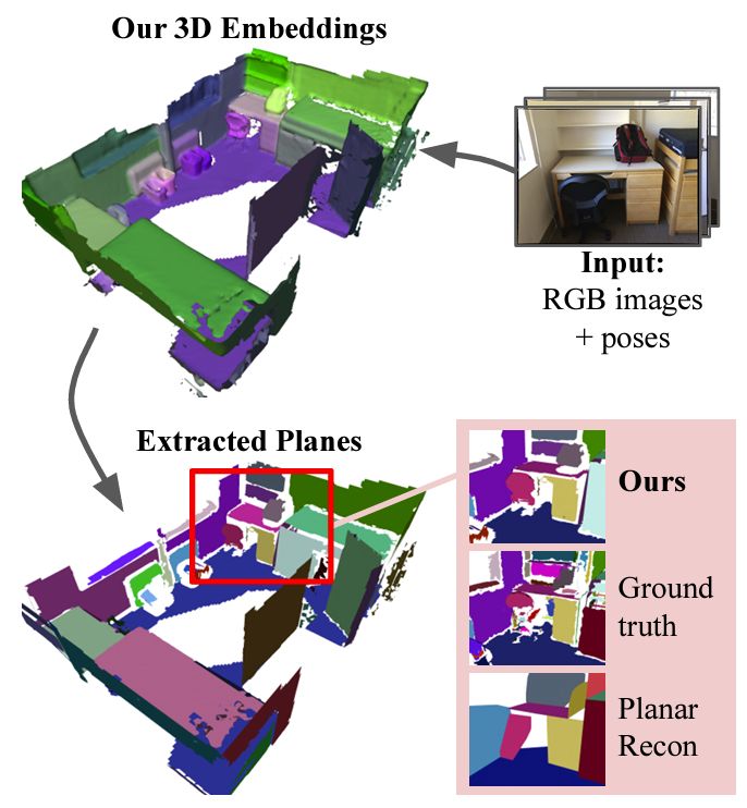 AirPlanes: Accurate Plane Estimation via 3D-Consistent Embeddings