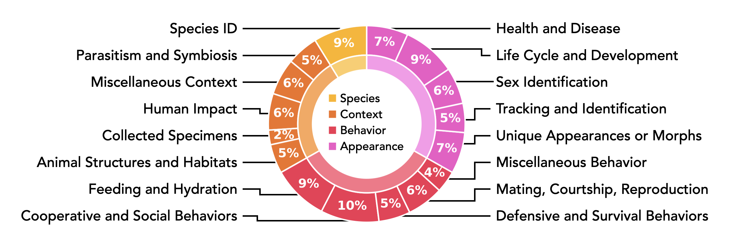 INQUIRE: A Natural World Text-to-Image Retrieval Benchmark