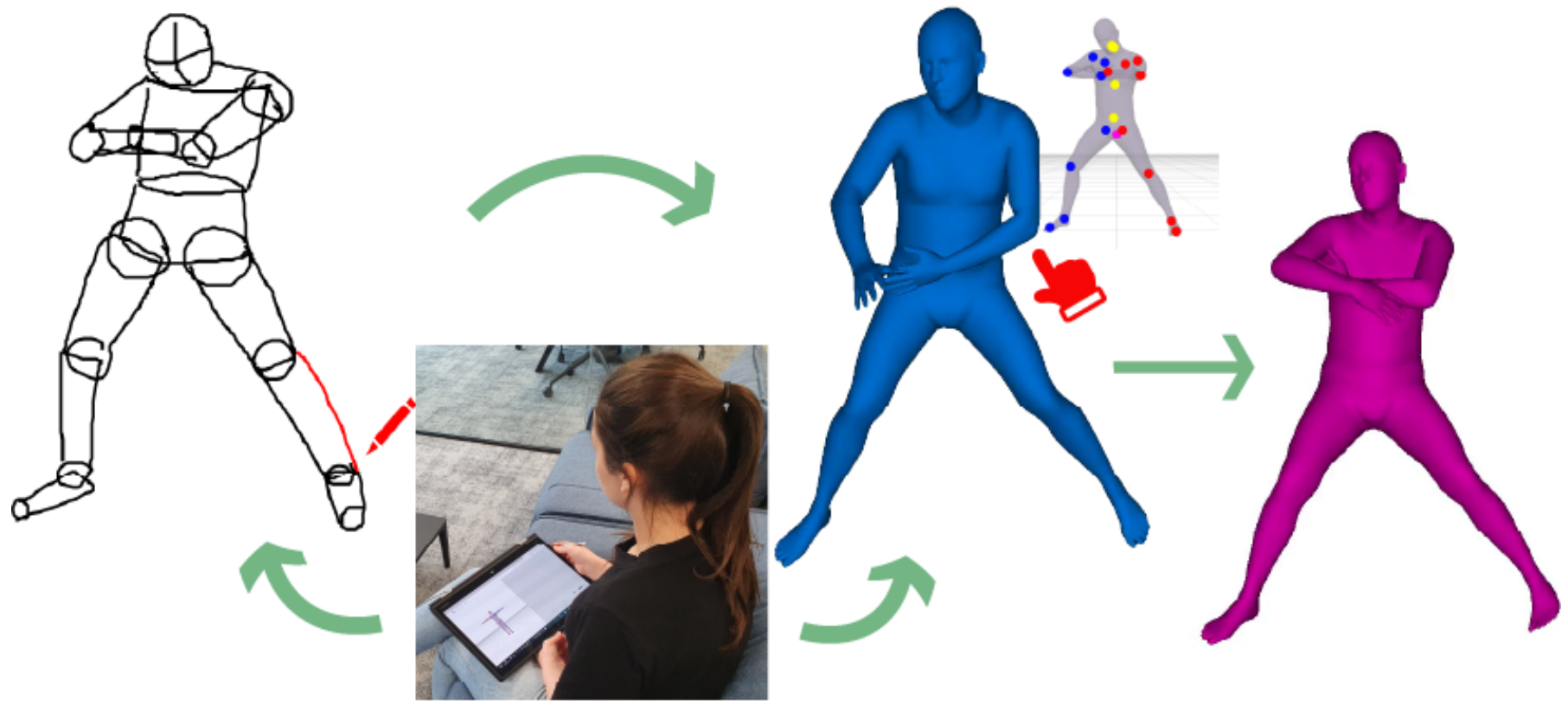 Interactive Sketching of Mannequin Poses