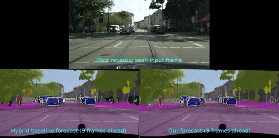 Panoptic Segmentation Forecasting