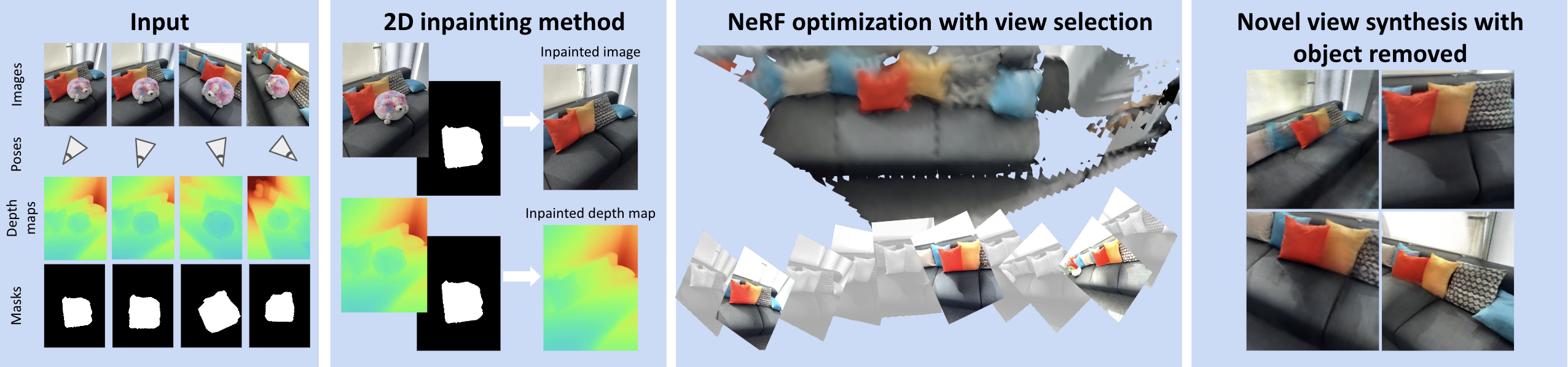 Removing Objects from Neural Radiance Fields
